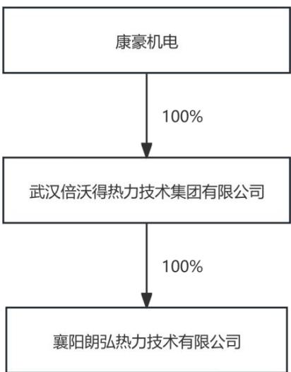 图6