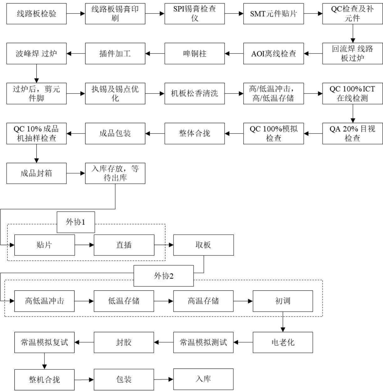 图8