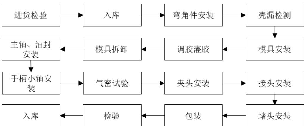 图9