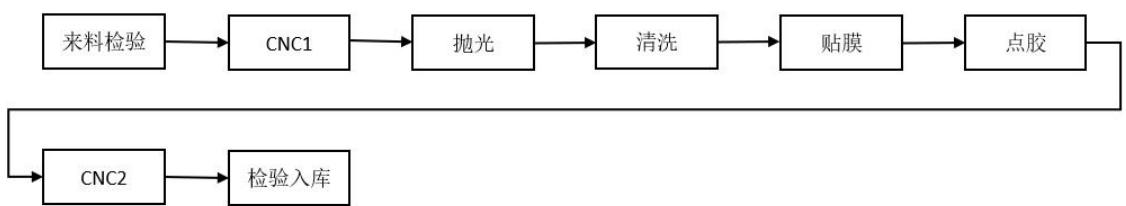 图6