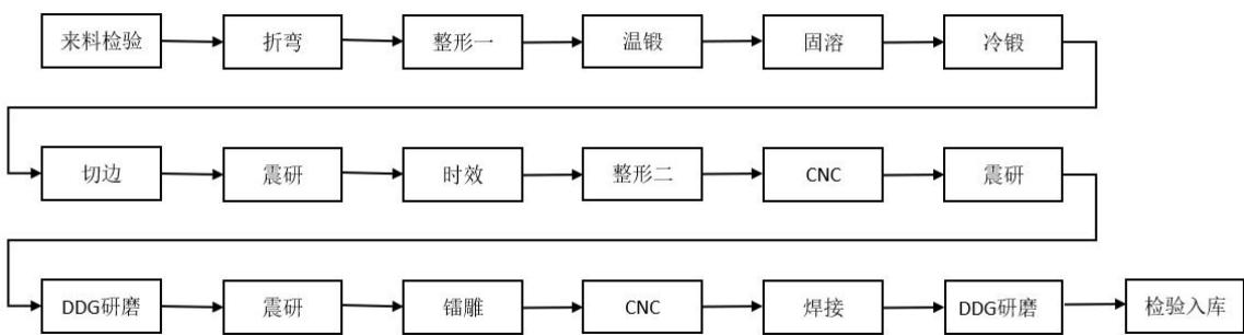 图7