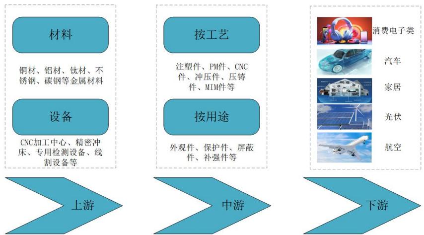 图8
