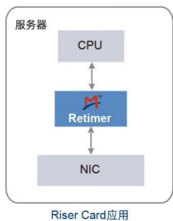 图10