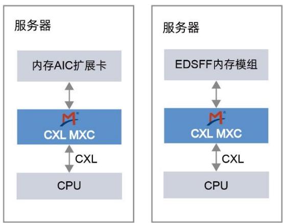图11