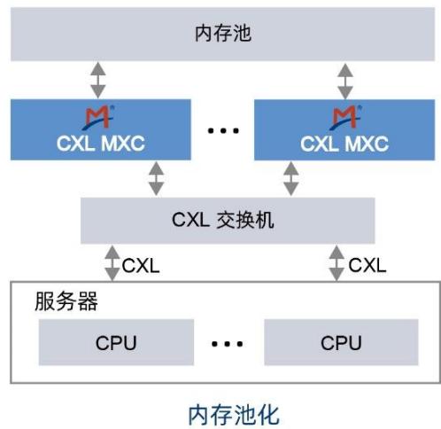 图12