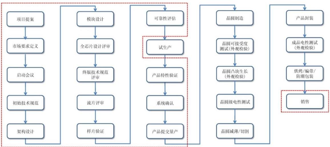 图18