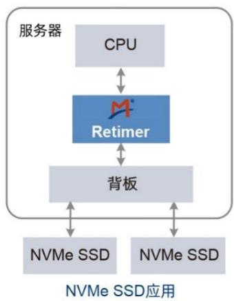 图8