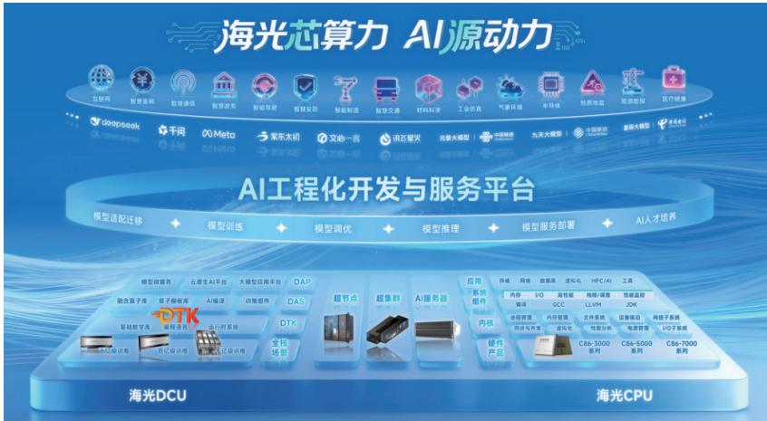图17