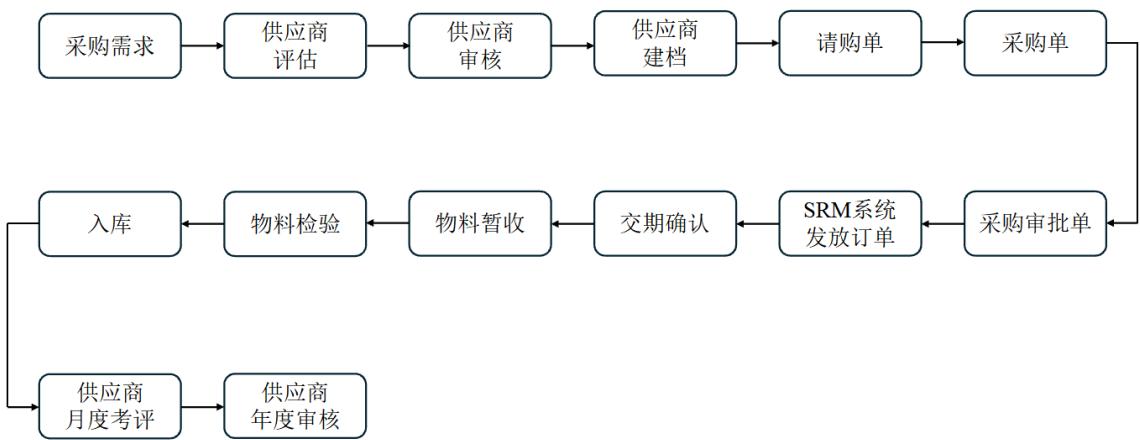 图12