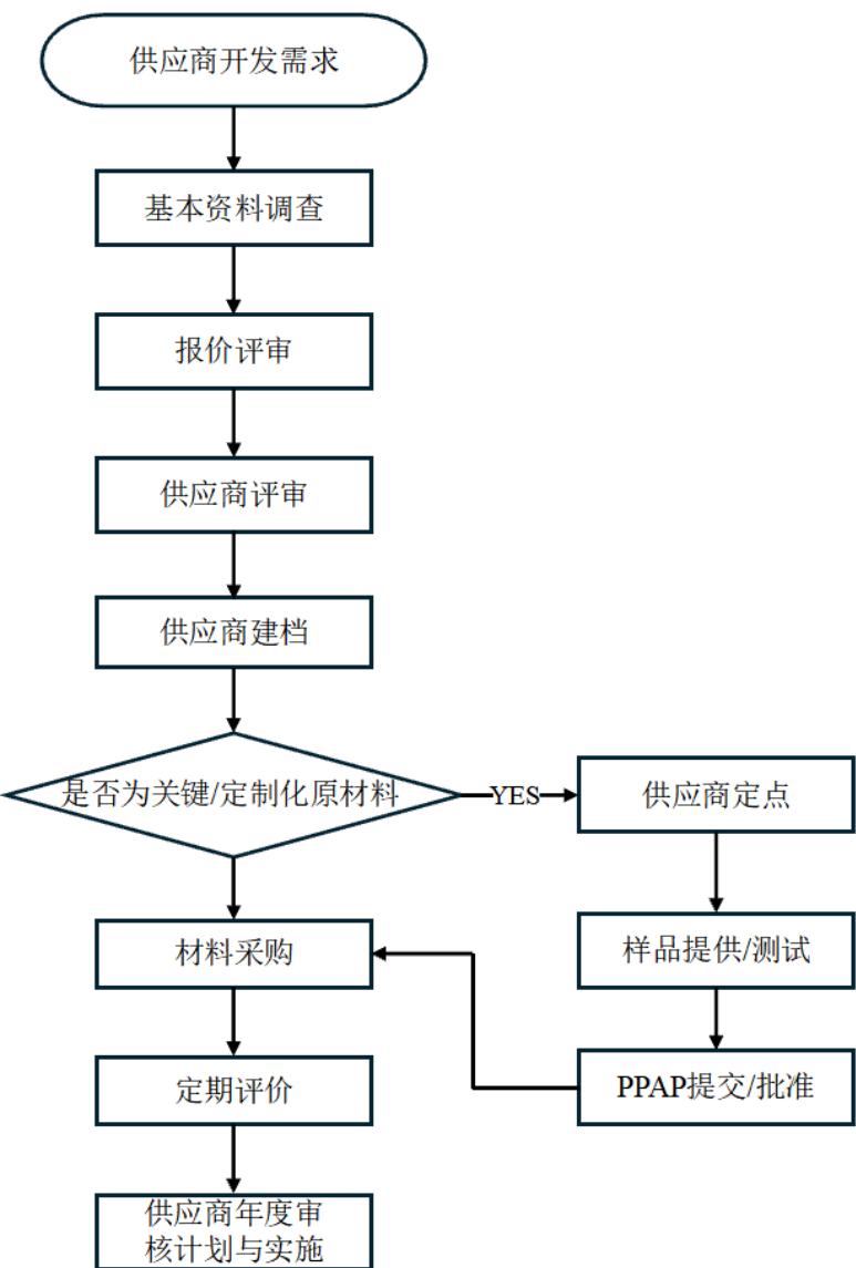 图13