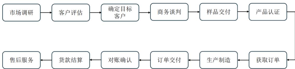 图14