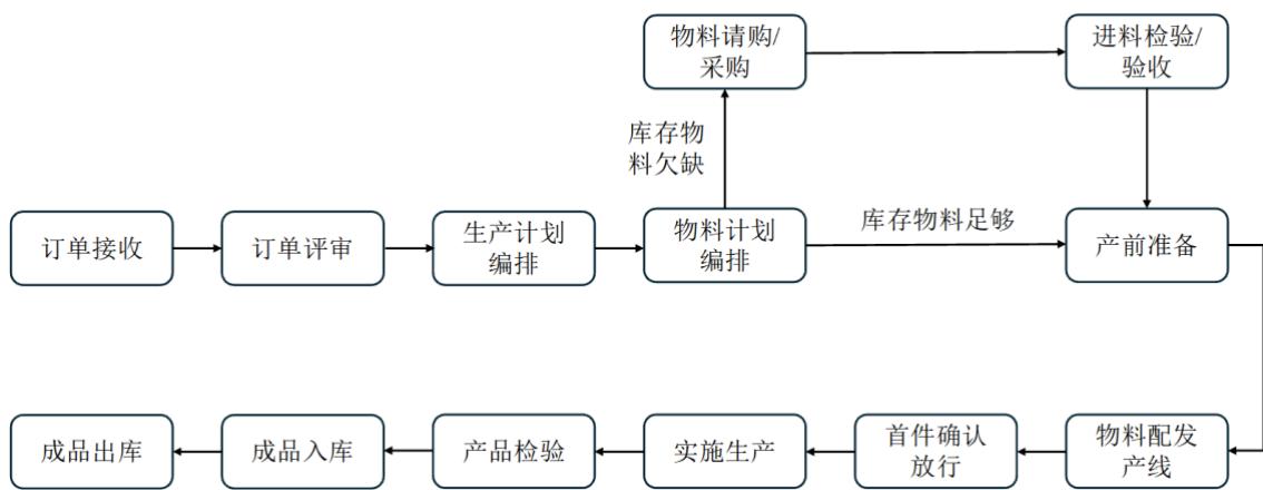 图15