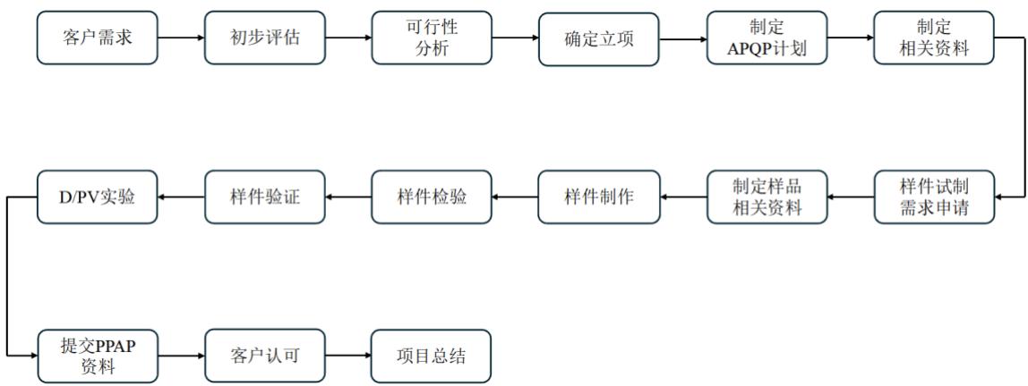 图16