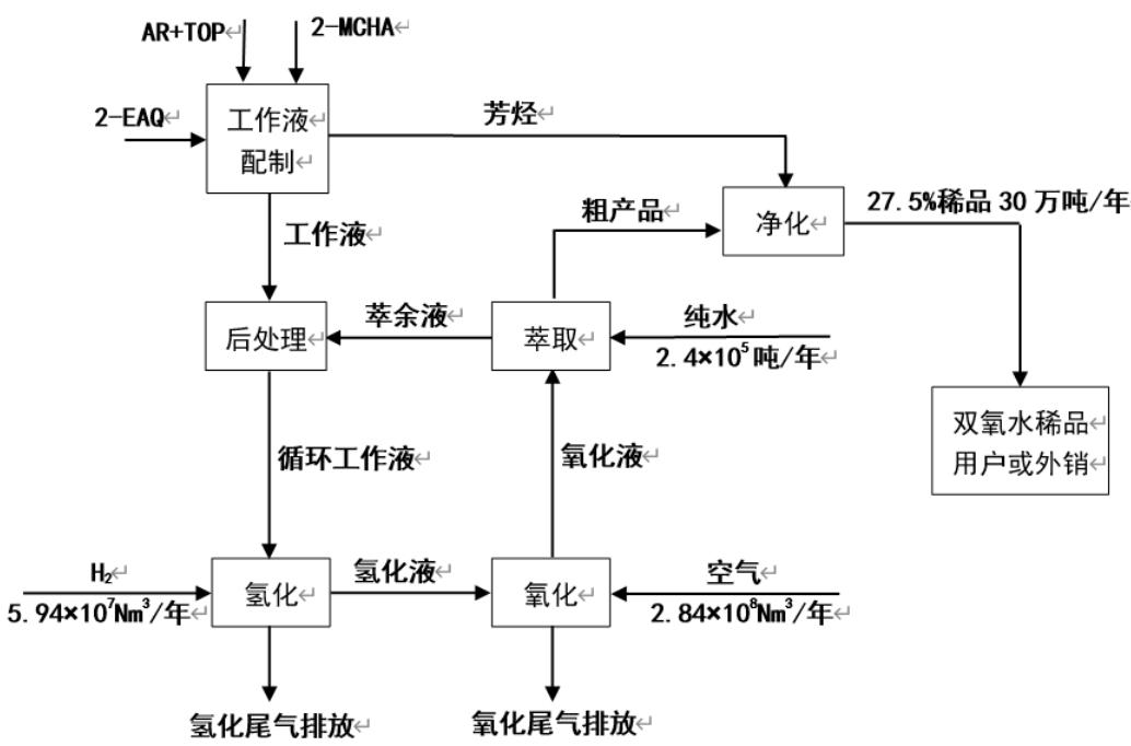 图10