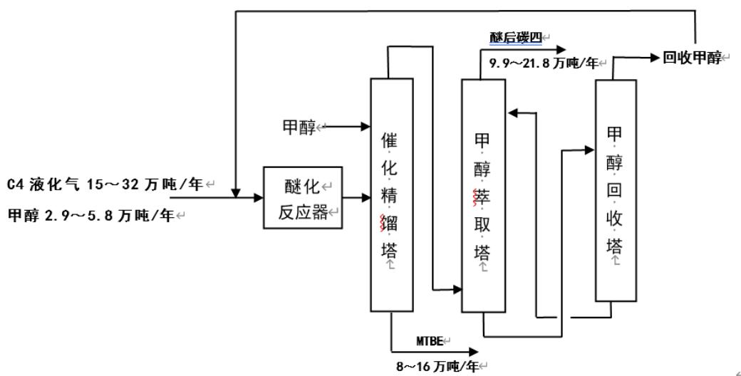 图6