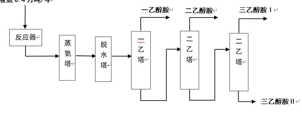 图7