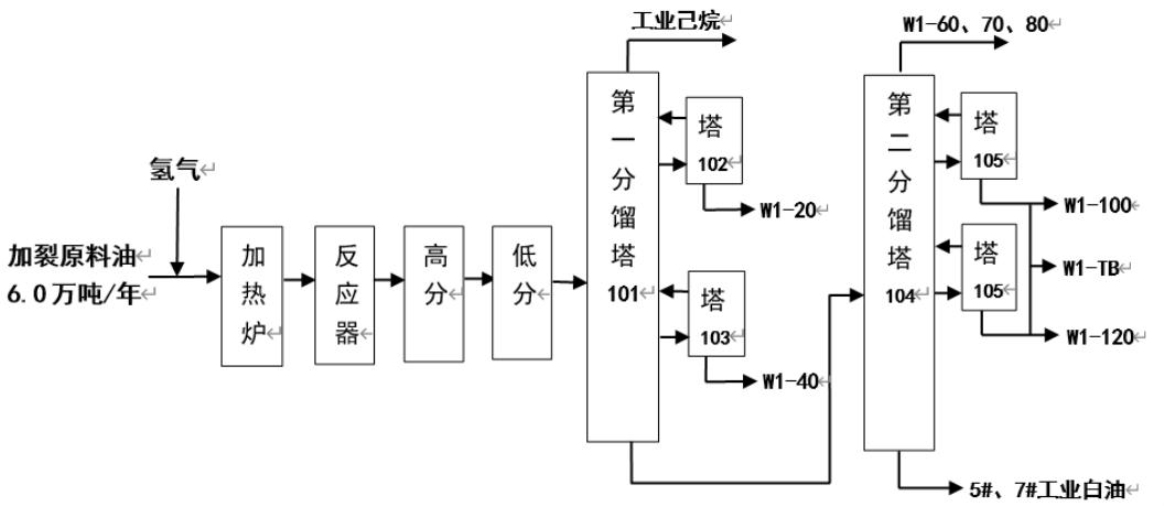 图8