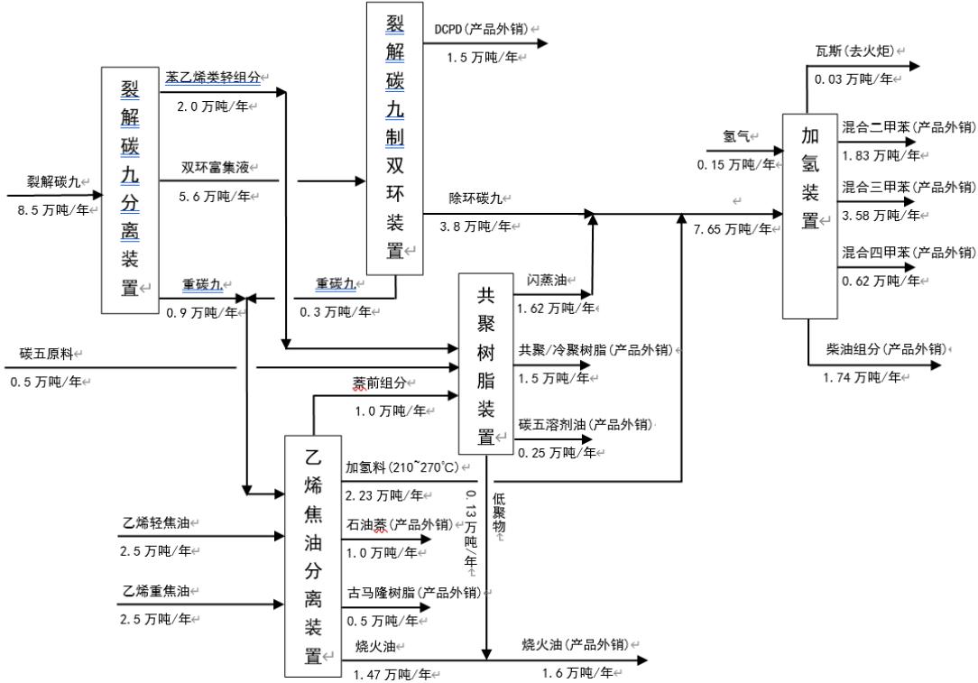 图9