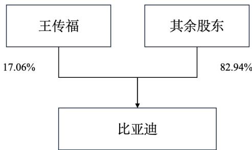 图10
