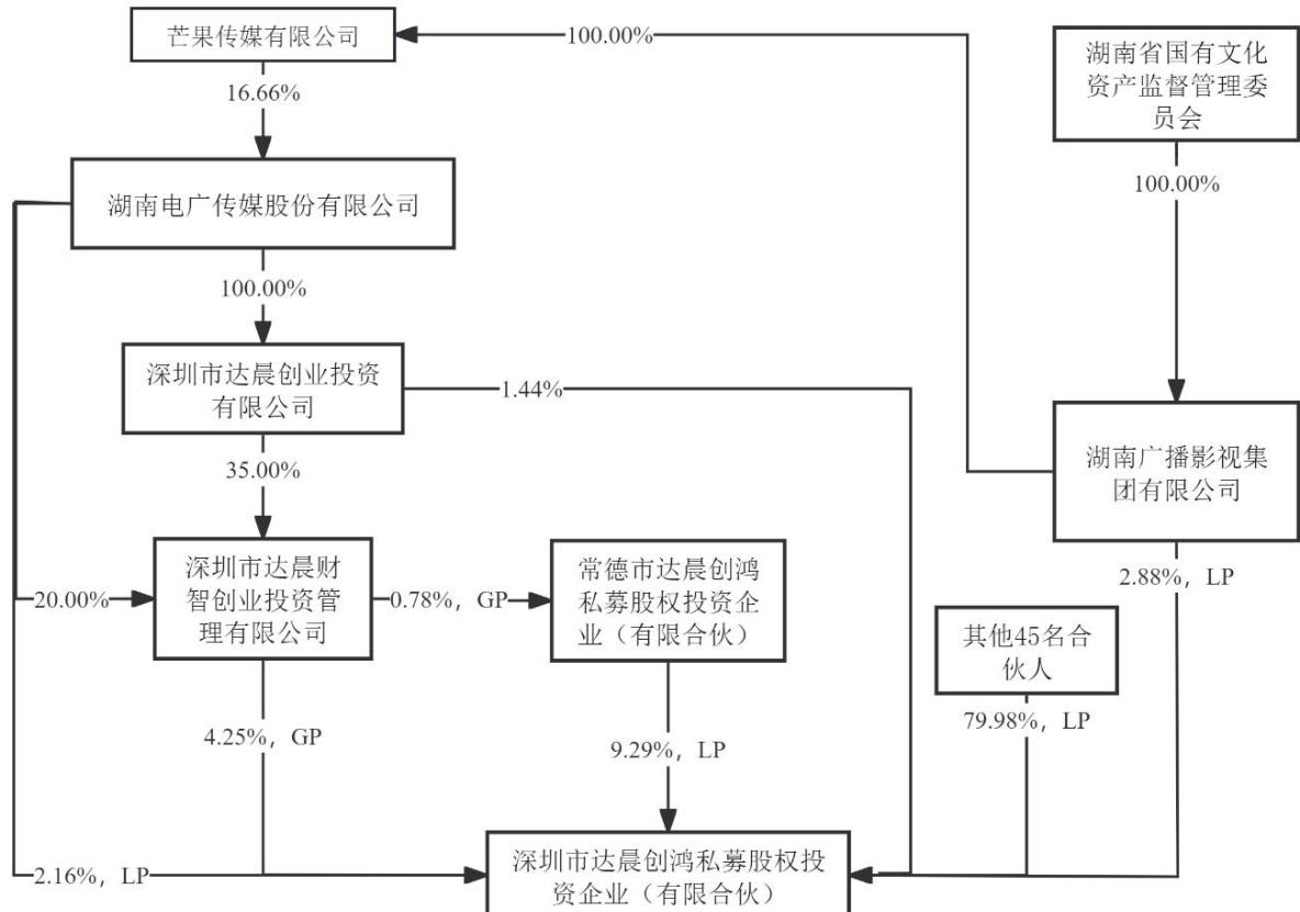 图16