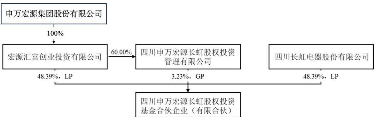 图17