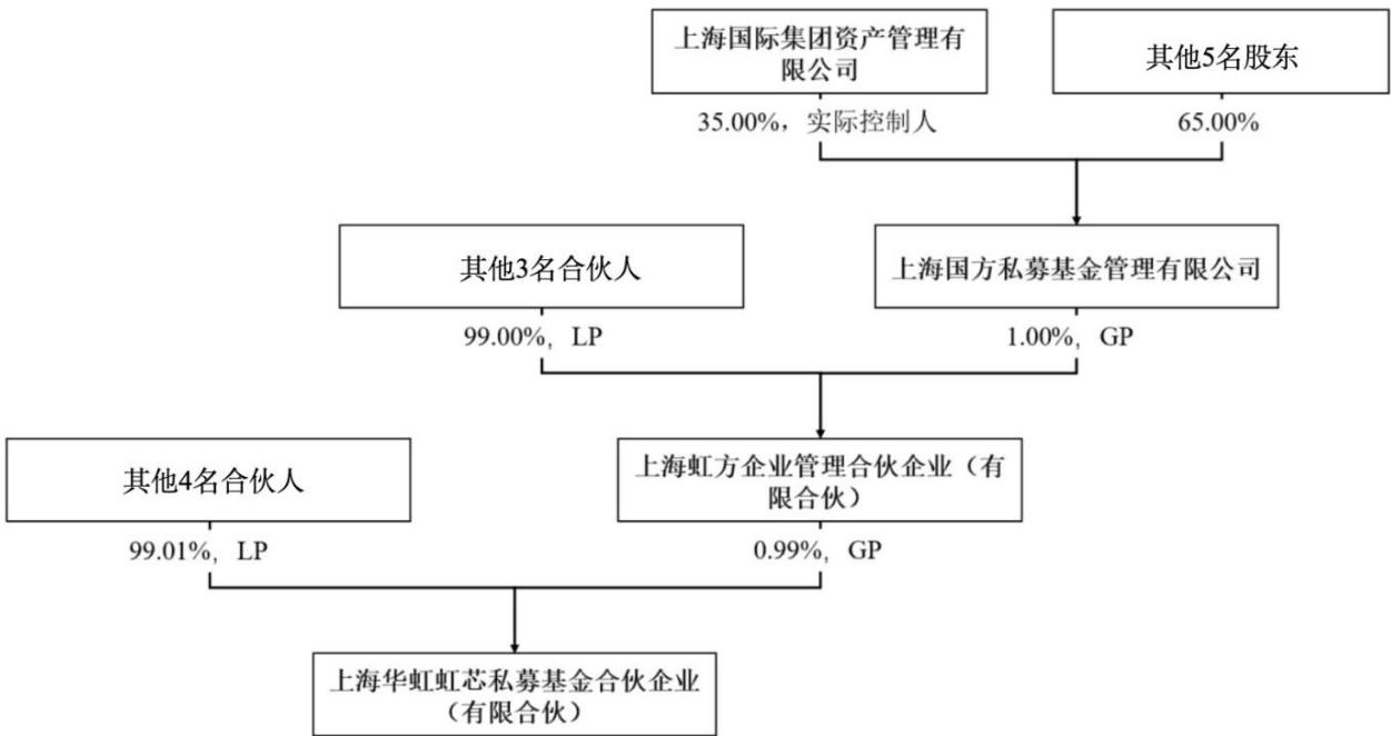 图23