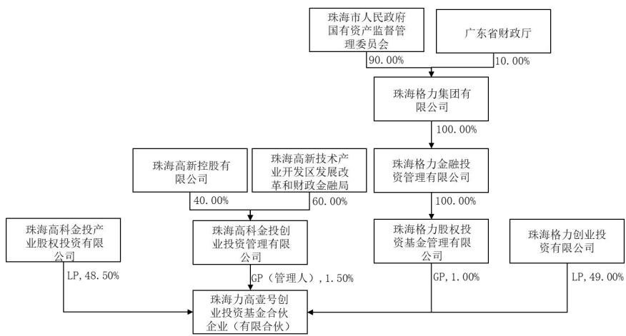 图24