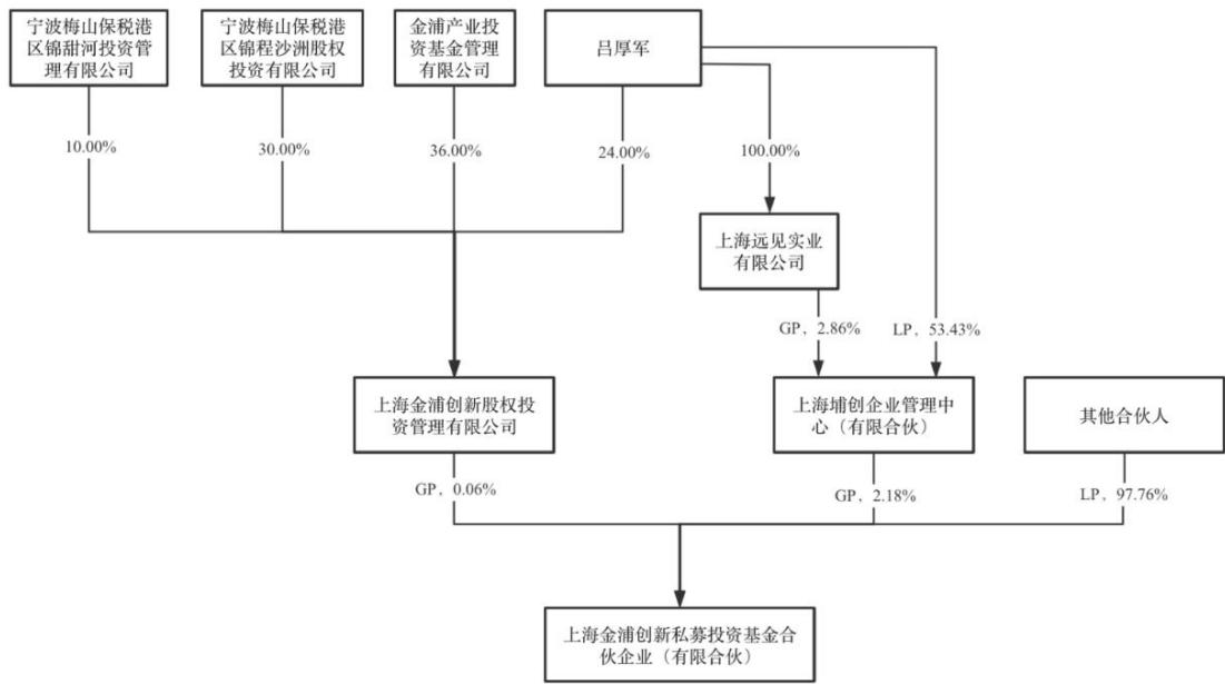 图27
