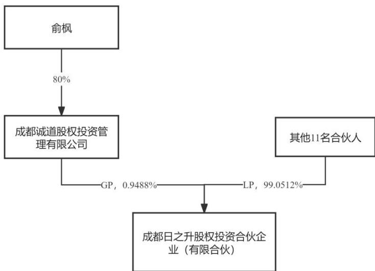 图29