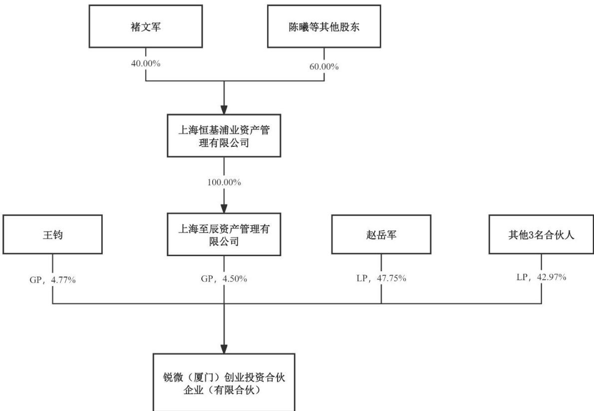 图31