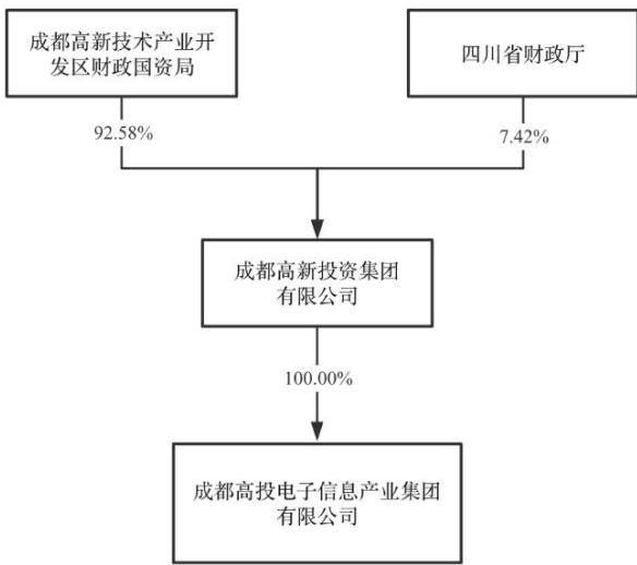 图32