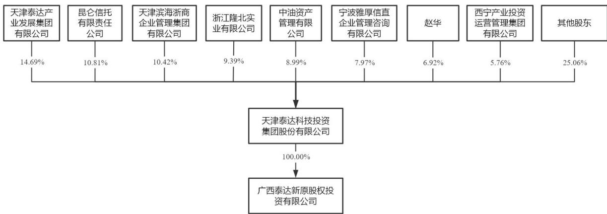 图36