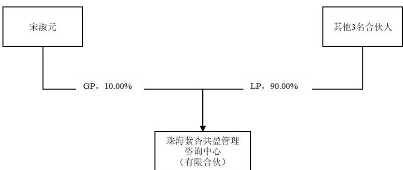 图38