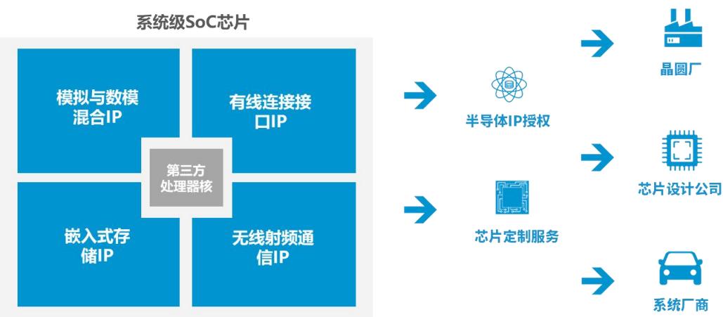 图43