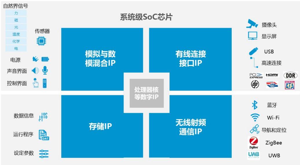图44