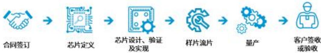 图46