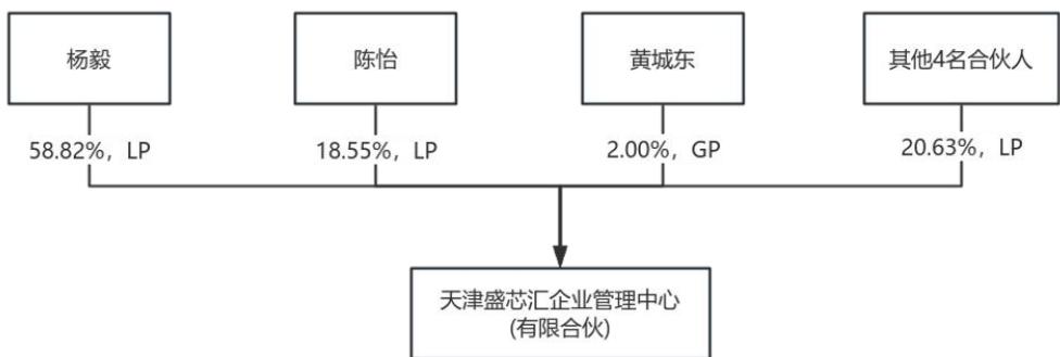 图6