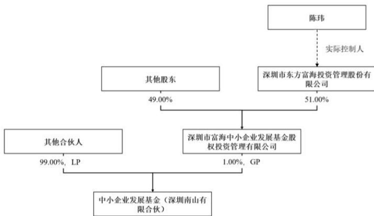 图11