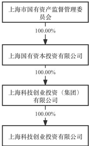 图13