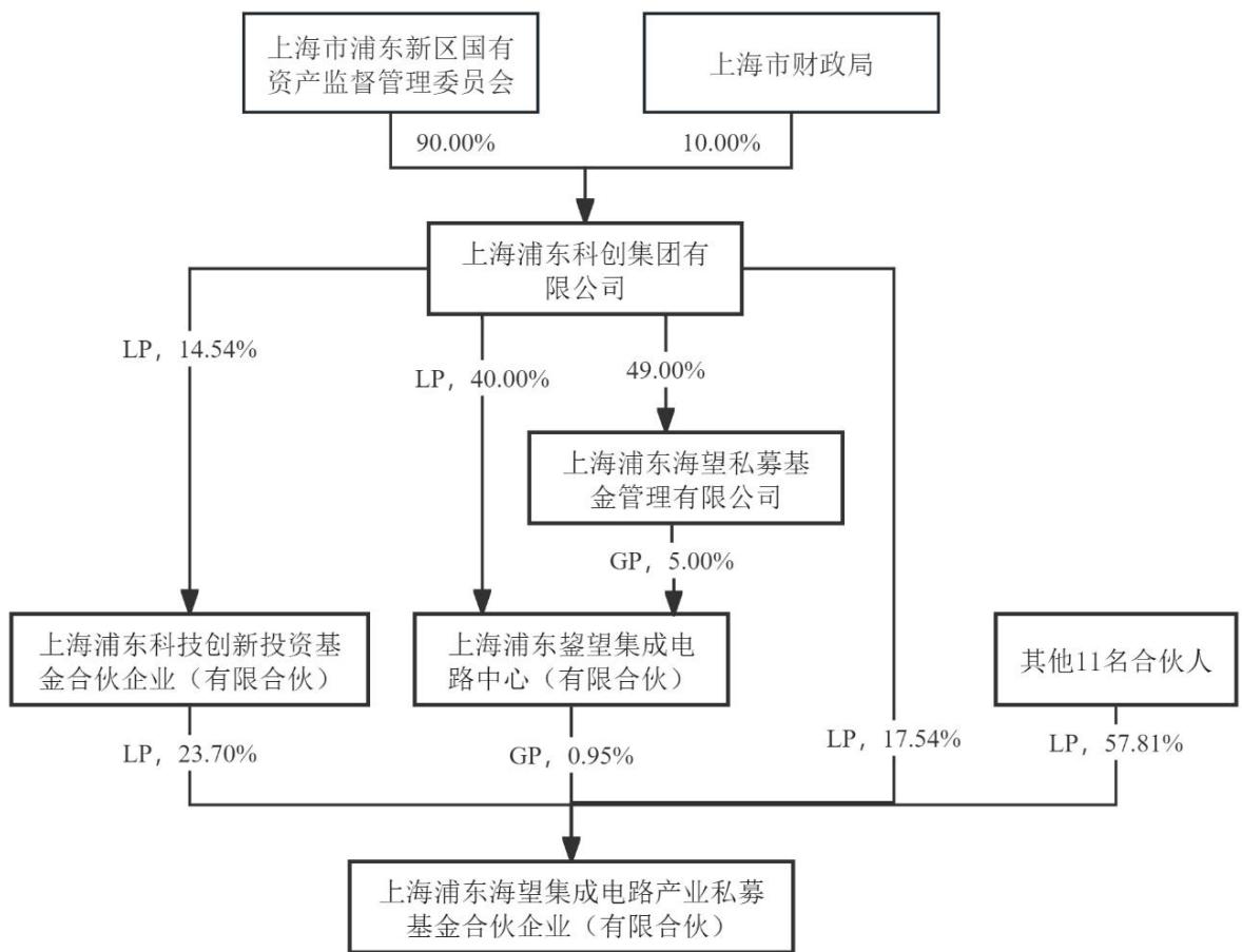 图18