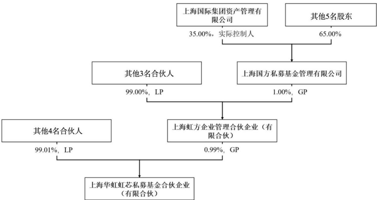 图22