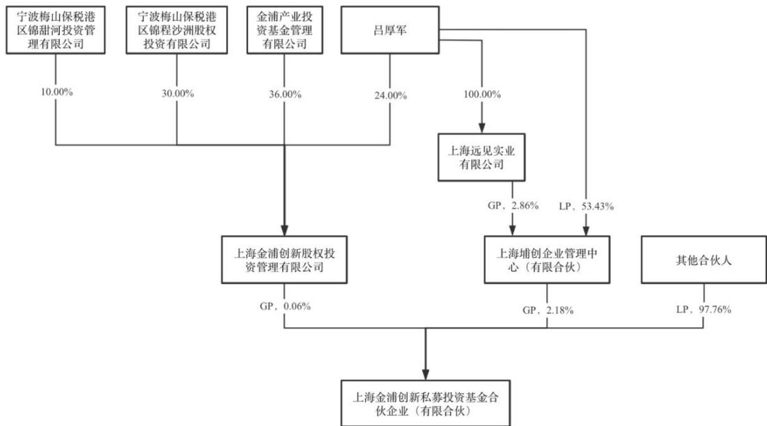 图26