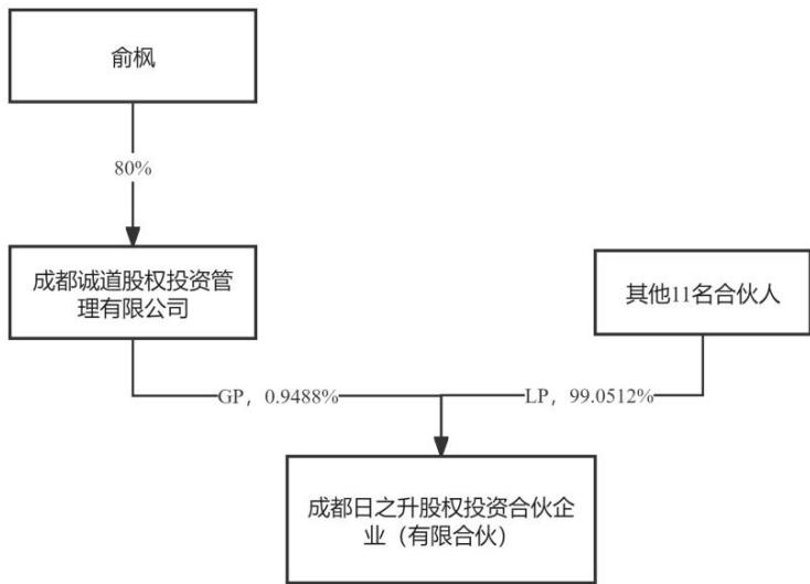 图28