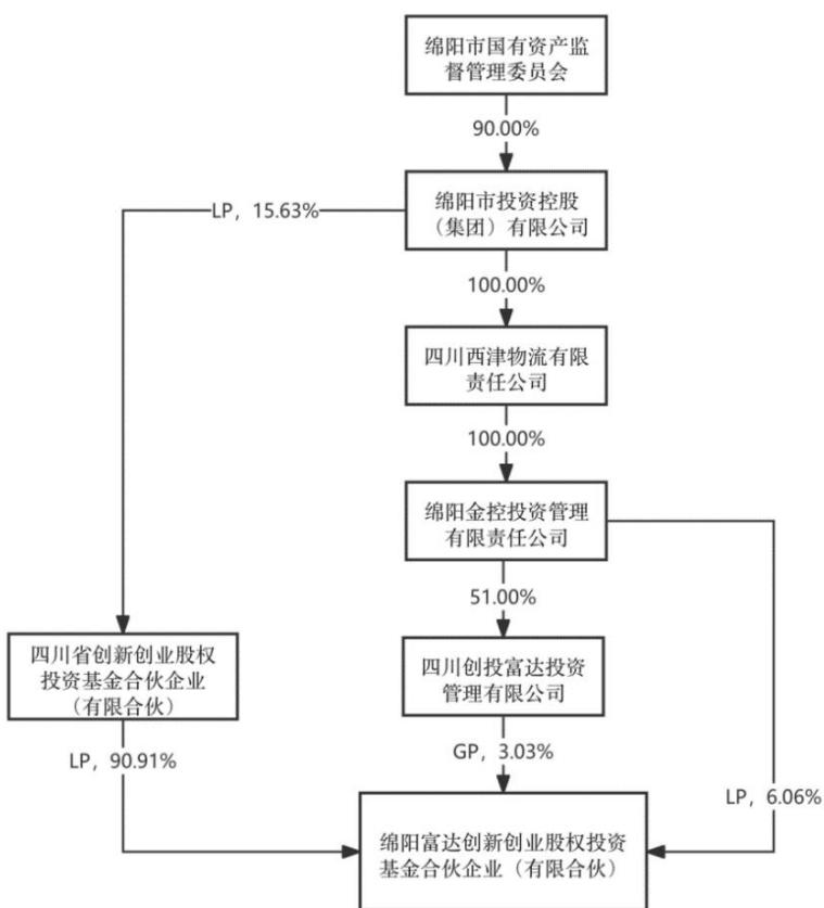 图29
