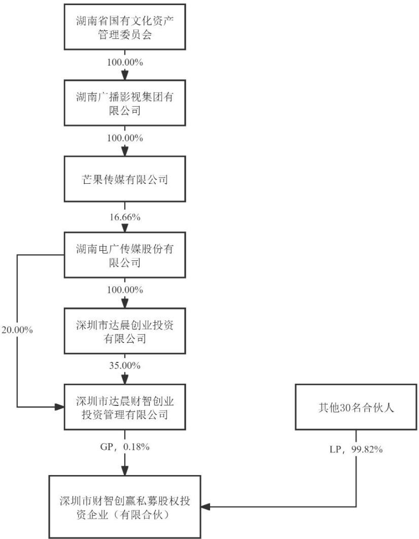 图36