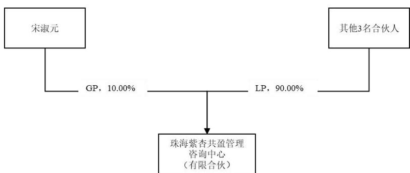 图37