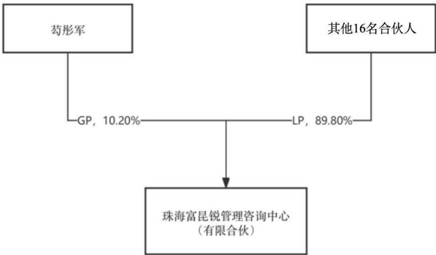 图38
