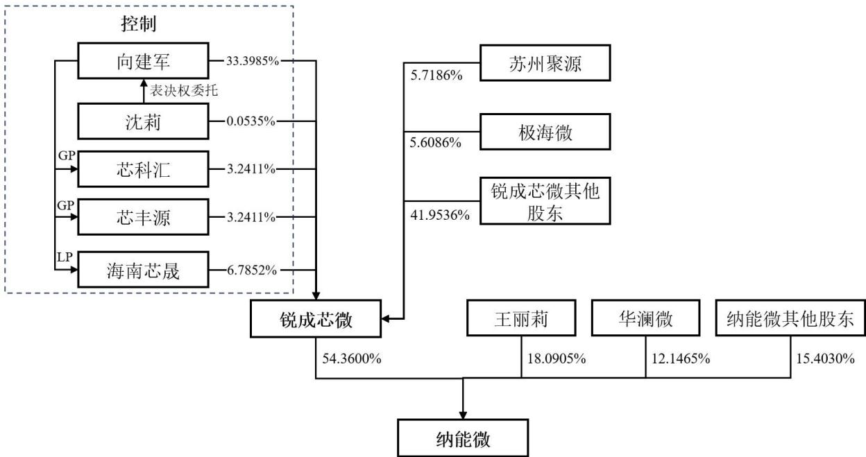 图41