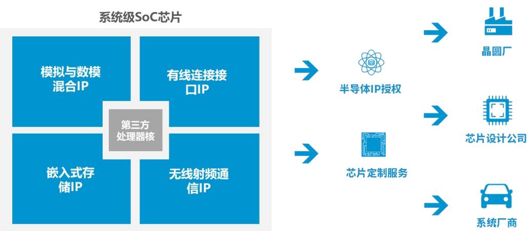 图42