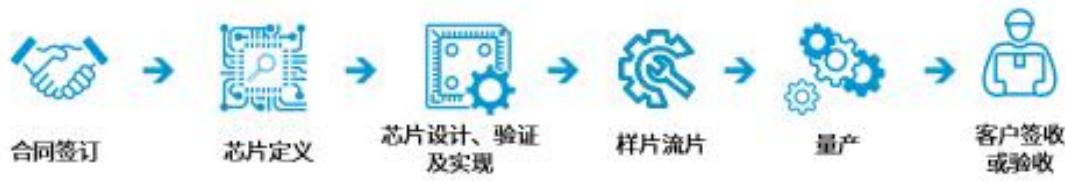 图45